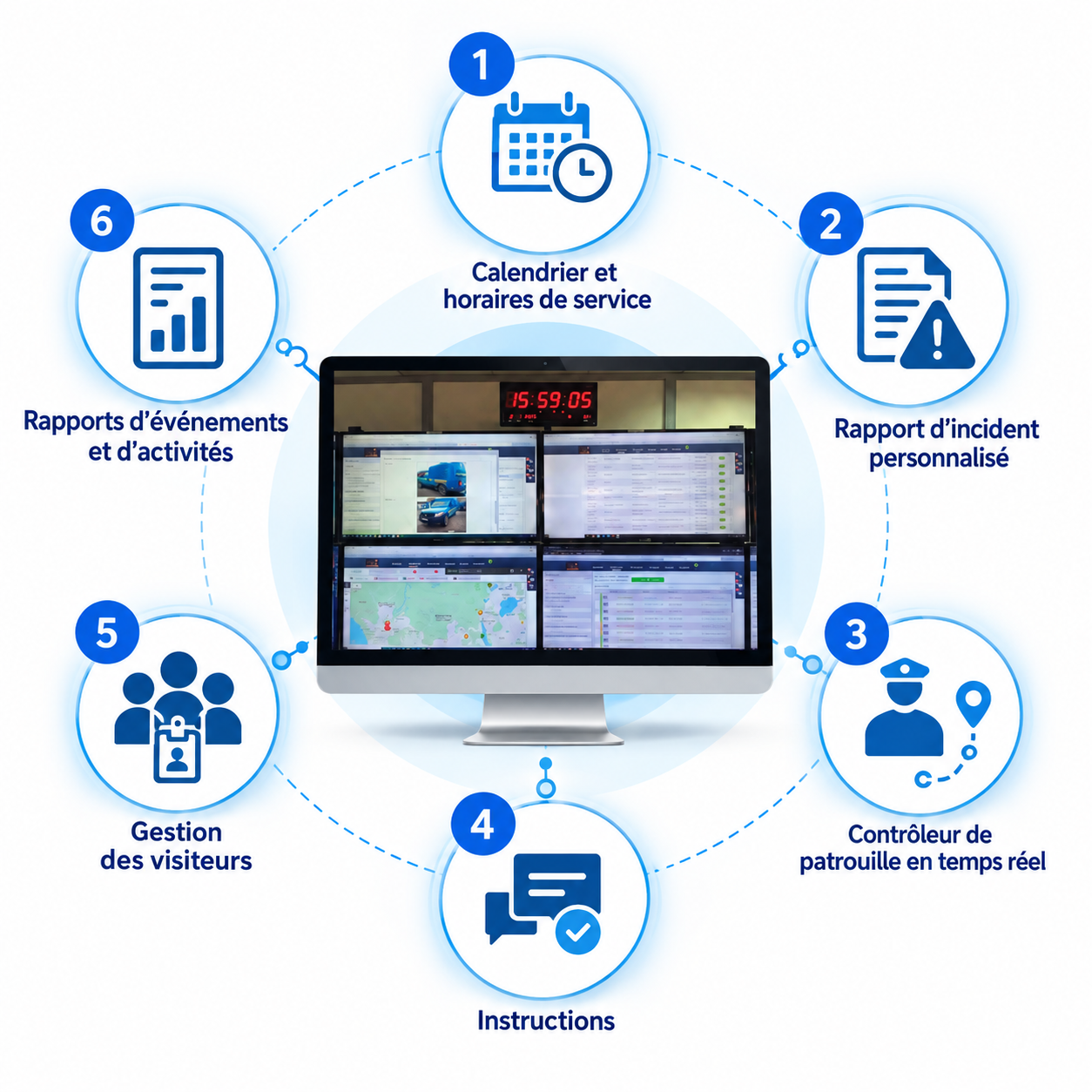 Fonctions de la plateforme Octopus pour les horaires, incidents, patrouilles, instructions, visiteurs et rapports